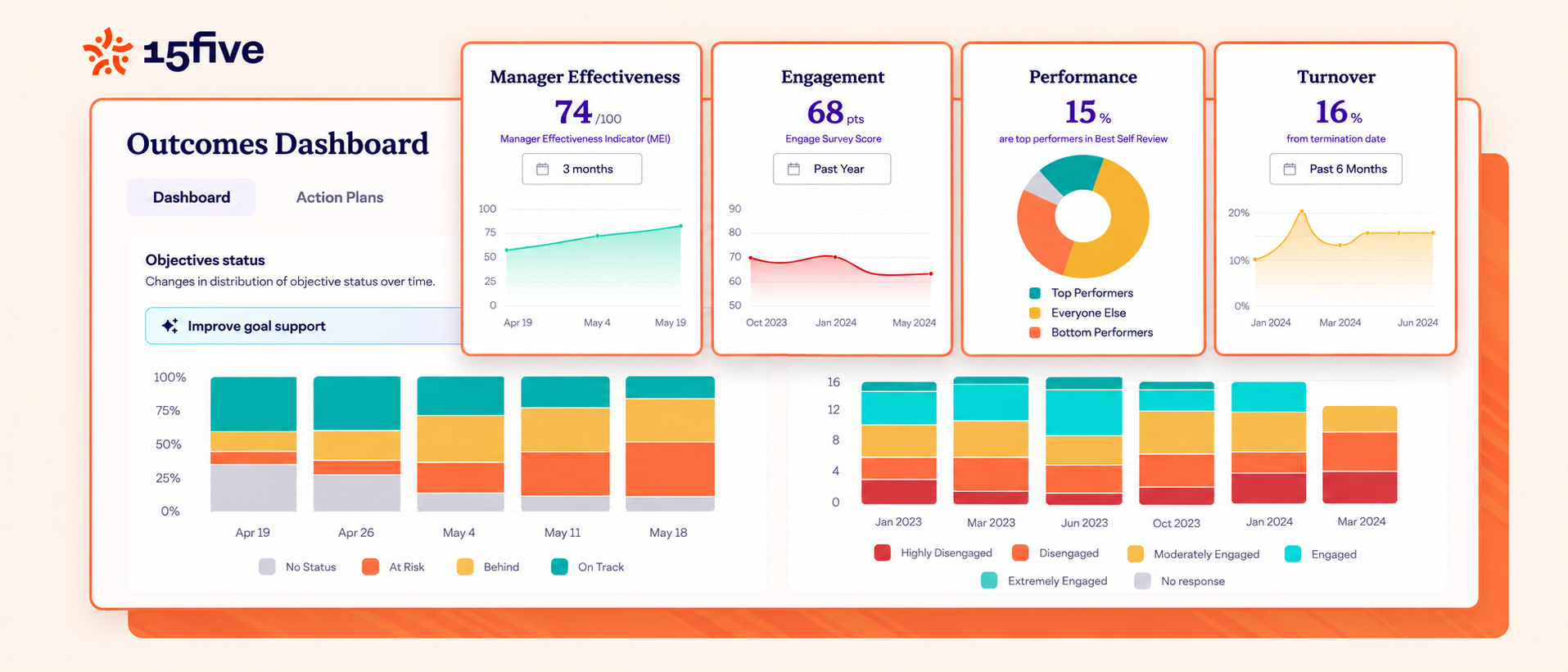 outcomes- dashboard-analytics