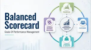 Kaplan and Norton 4 four perspectives of the balanced scorecard, Its Purpose & Benefits