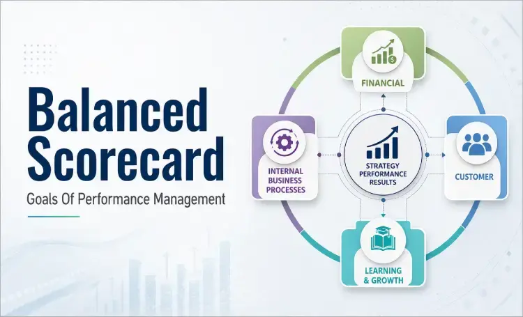 Kaplan and Norton 4 four perspectives of the balanced scorecard, Its Purpose & Benefits