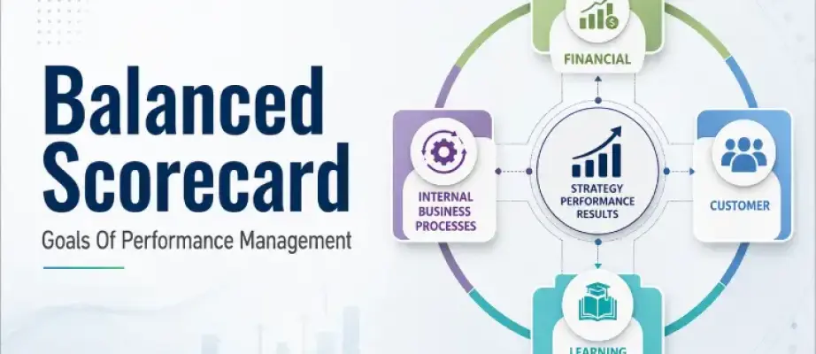 Kaplan and Norton 4 four perspectives of the balanced scorecard, Its Purpose & Benefits